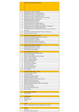 Organization List (With Login Pwd 20190819).Xlsx