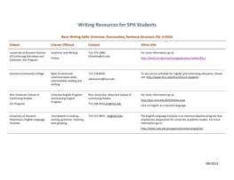 Writing Resources for SPH Students