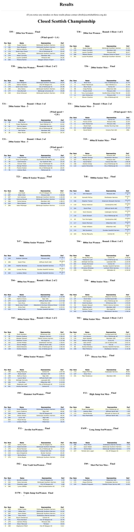 Results Closed Scottish Championship