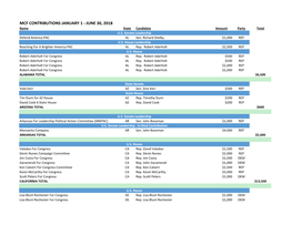 MCF CONTRIBUTIONS JANUARY 1 - JUNE 30, 2018 Name State Candidate Amount Party Total U.S