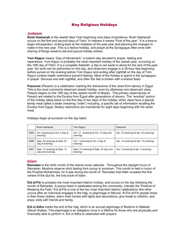 Key Religious Holidays Judaism Islam