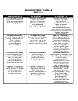 Classification of Schools 2017-2020 by Conferences