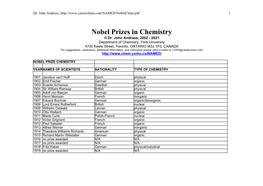 Nobel Prizes in Chemistry © Dr