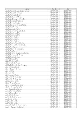 Nome Decreto D O Abadia Aparecida Azeredo Dos Santos 23/11/1994 29/11/1994 Abadia Aparecida De Sousa 28/12/1994 05/01/1995 Abadi