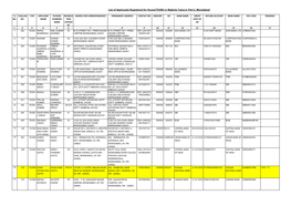 List of Applicants Registered for House(75/200) in Majhola Yojna-4, Part-2, Moradabad