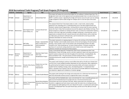 2018 Recreational Trails Program/Trail Grant