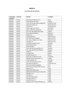 Puntos De Recogida