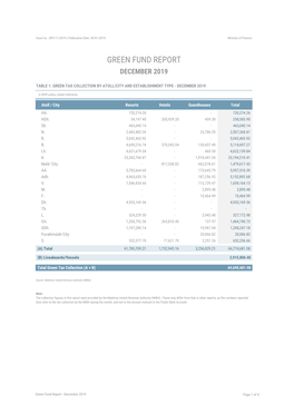 Green Fund Report December 2019