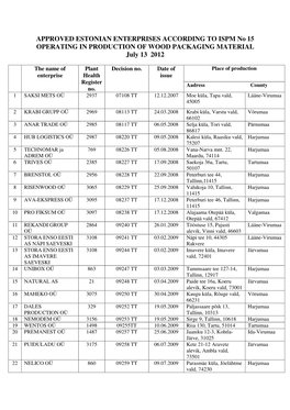 APPROVED ESTONIAN ENTERPRISES ACCORDING to ISPM No 15 OPERATING in PRODUCTION of WOOD PACKAGING MATERIAL July 13 2012