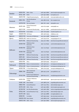 Sapulpa KXOJ-FM KYAL-AM KXOJ Sayre Seminole KIRC-FM Shawnee