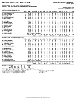 Box Score Jazz