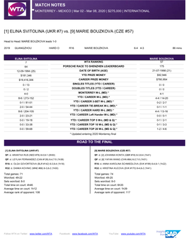 Match Notes [1] Elina Svitolina