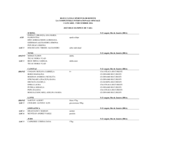 Rezultatele Sportivilor Români La Competitiile Internationale Oficiale 1 Ianuarie - 9 Decembrie 2016