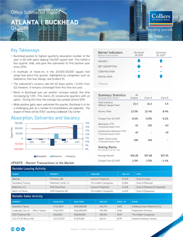 Buckhead Submarket-CC.Indd