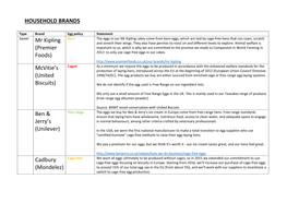 HOUSEHOLD BRANDS Mr Kipling (Premier Foods) Mcvitie's