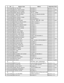 TIN Business Name Address Registration Status 1 22355100001 NAYAK TRACTERS GOUSALA ROAD, KHARSIA, DIST- RAIGARH(C.G.) Registrati