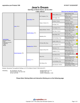 Jess's Dream Dark Bay Or Brown Horse; Jan 22, 2012 1 Start, Winner Click Here for Interactive Nicking Native Dancer, 50 Gr Raise a Native, 61 Ch Raise You, 46 Ch Mr