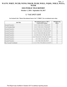 WAVW, WBZT, WCZR, WJNO, WKGR, WLDI, WOLL, WQOL, WRLX, WZTA, WZZR EEO PUBLIC FILE REPORT October 1, 2016 - September 30, 2017