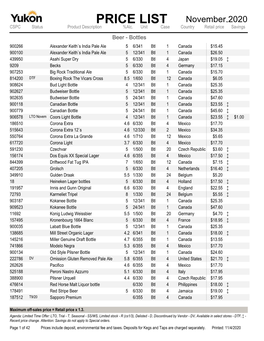 PRICE LIST November,2020 CSPC Status Product Description %Alc