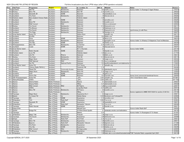 NZ FM Listing by Region 28 Sep 20