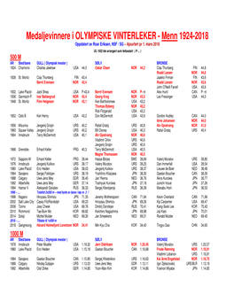Medaljevinnere I OLYMPISKE VINTERLEKER - Menn 1924-2018 Oppdatert Av Roar Eriksen, NSF / SG – Ajourført Pr 1