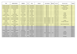 Liste Des Crémants Récompensés