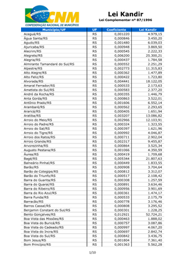 Lei Kandir Lei Complementar Nº 87/1996