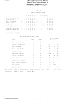 2014 Scotties Tournament of Hearts Maurice Richard Arena, Montreal, QC STATISTICAL REPORT for DRAW 1