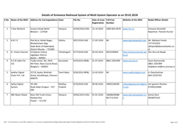 Consumer Complaint Redressal System for Cable T.V