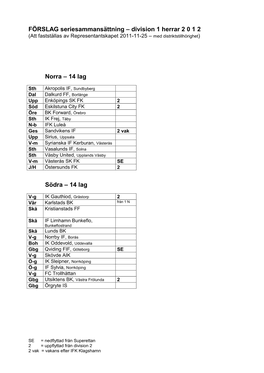 FÖRSLAG Seriesammansättning – Division 2 Herrar 2 0 1 2 (Att Fastställas Av Representantskapet 2011-11-25 – Med Distriktstillhörighet)