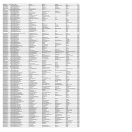 Mgl-Di219-Unpaid Share Holders List As on 30-06-2021