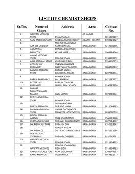 List of Chemist Shops