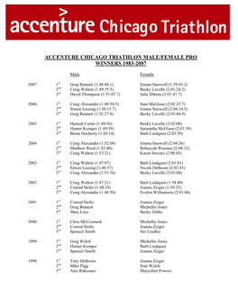 Accenture Chicago Triathlon Male/Female Pro Winners 1983-2007