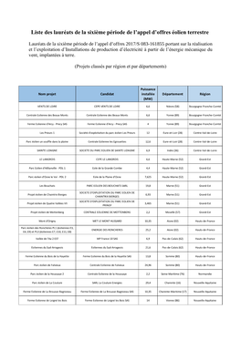 Liste Des Lauréats De La Sixième Période De L'appel D'offres Éolien