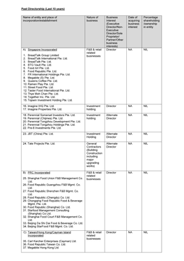 Past Directorship (Last 10 Years)