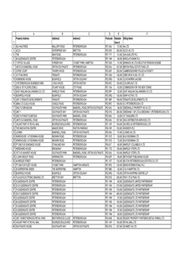 Property Address Address2 Address3 Postcode Rateable Value £ Billing
