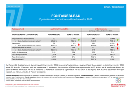 FONTAINEBLEAU Dynamisme Économique – 4Ème Trimestre 2016