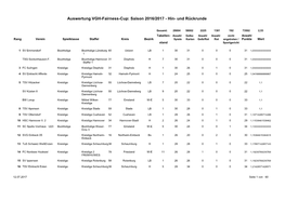 Auswertung VGH-Fairness-Cup: Saison 2016/2017 - Hin- Und Rückrunde