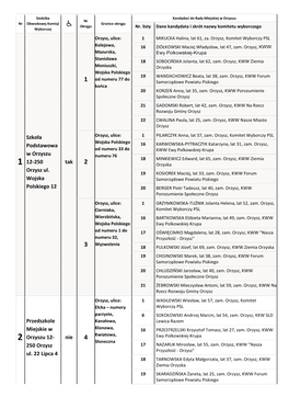 250 Orzysz Ul. 22 Lipc