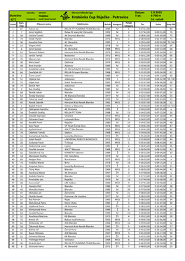 Hraběnka Cup Ráječko - Petrovice Trať: 6 700 M 32˚C Kategorie: Muži/ Ženy/ Junioři 16