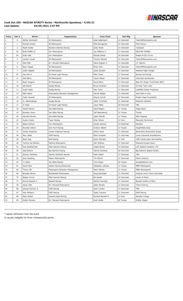 NASCAR XFINITY Series - Martinsville Speedway - 4/09/21 Last Update: 04/05/2021 2:57 PM