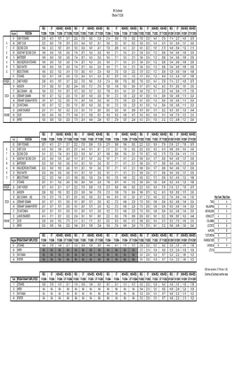 IBU Southwest Effective 7/1/2006 S T E W a R D PURSER DECK