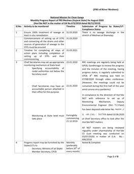 Monthly Progress Report of PRS Meshwo (Gujarat State) for August-2020 (Hon’Ble NGT in the Matter of OA No.673/2018 Dated 06/12/2019) Sl.No