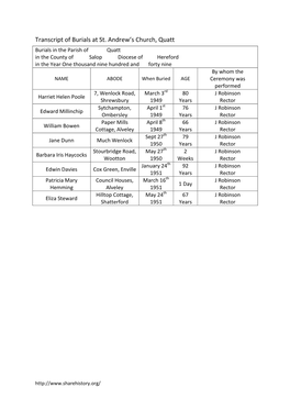 Transcript of Burials at St. Andrew's Church, Quatt