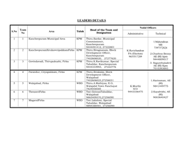 Leaders Details