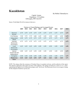 Kazakhstan by Malika Tukmadiyeva Capital: Astana Population: 17.8 Million GNI/Capita, PPP: $22,910