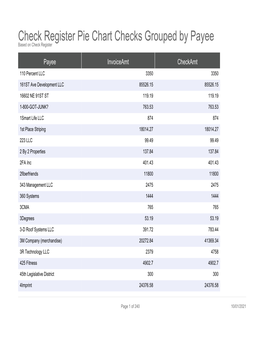 Check Register Pie Chart Checks Grouped by Payee Based on Check Register