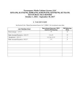 Townsquare Media Yakima License, LLC KIT(AM), KATS(FM), KDBL(FM), KMGW(FM), KFFM(FM), KUTI(AM) EEO PUBLIC FILE REPORT October 1, 2016 – September 30, 2017