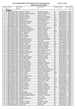 Merit List of B.A. PART - I S.No