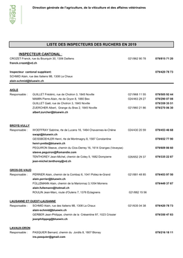 Liste Des Inspecteurs Des Ruchers En 2019